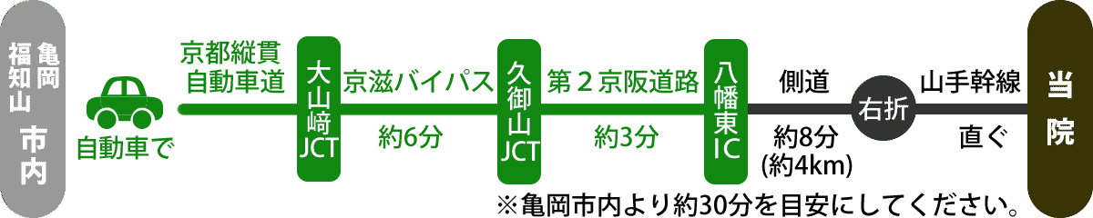 亀岡・福知山方面より