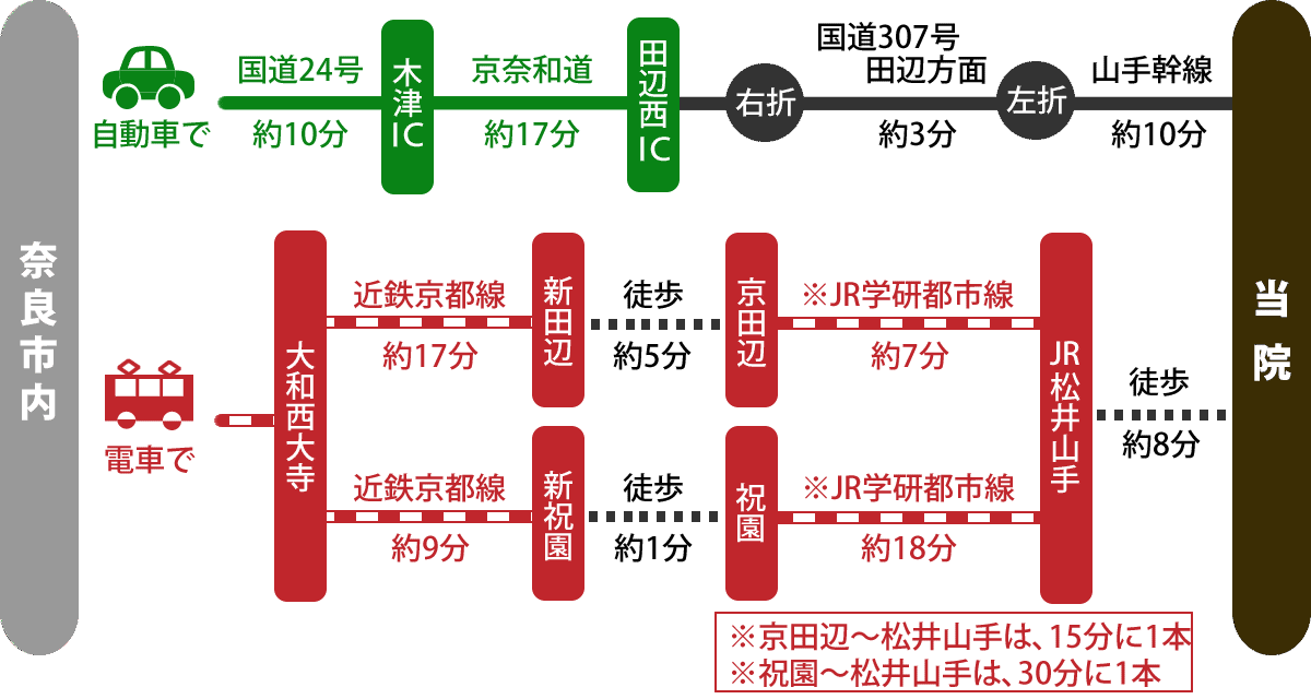 奈良方面より