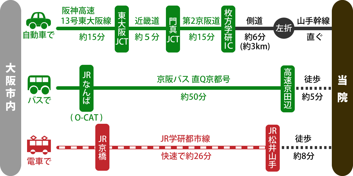 大阪市内より