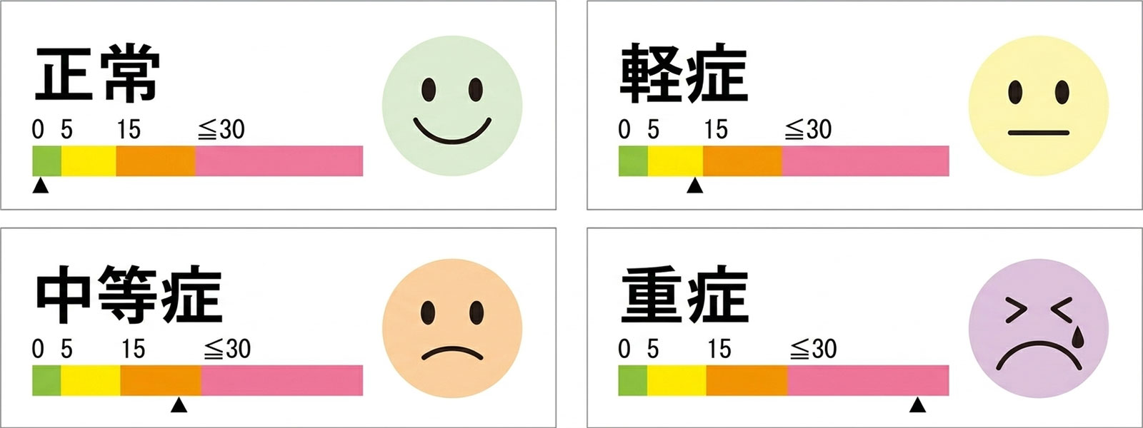 AHI重症度